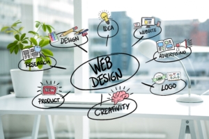 web design attributes when branding your business